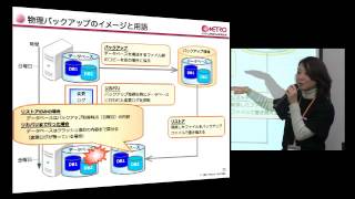 PGCon 2014 Tokyo【D1】PostgreSQL バックアップ入門（佐藤 千佳）