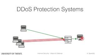 DDoS, Reflection and Amplification - DDOS Mitigation