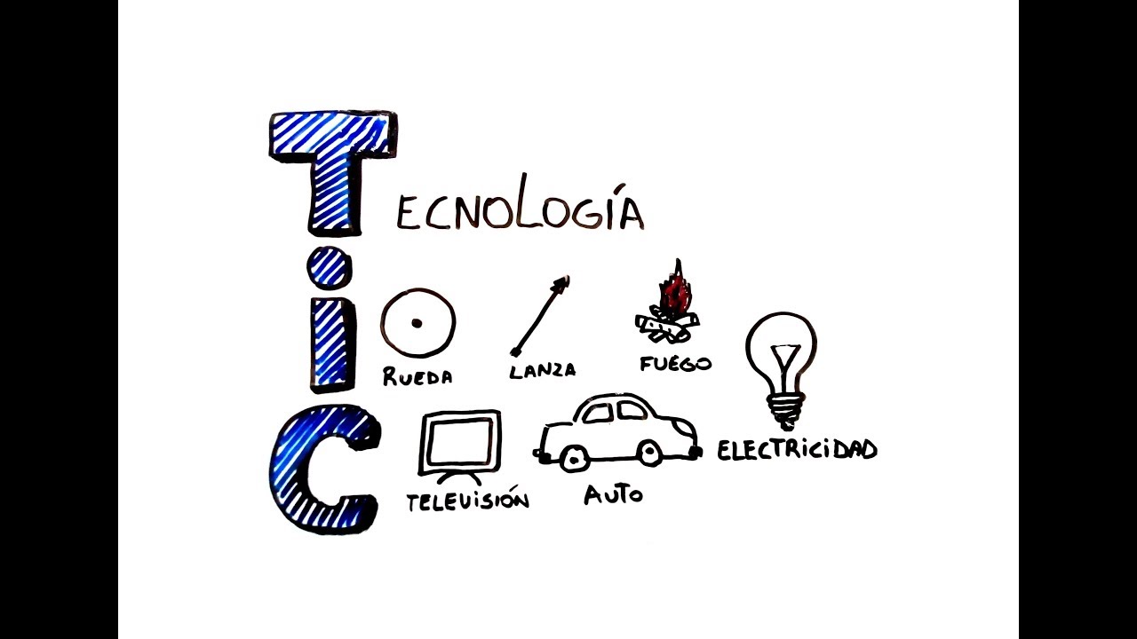 LAS TIC - Mind Map