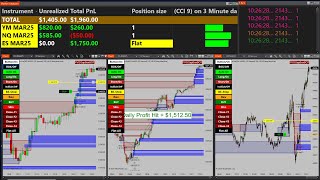 Automated trading 100% automated FVGGapBoxBOT Ninja Trader 8