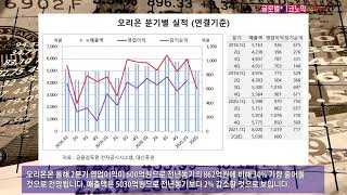 오리온, 2분기 실적 하락 전망에 주가 내리막…영업익 전년동기비 30% 줄어들 듯, 매출액도 소폭 감소