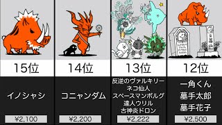 倒した時に貰える金額が“高い”敵キャラランキング【にゃんこ大戦争】