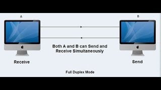 full duplex socket programming in c | Part-1 by JavaTech 123