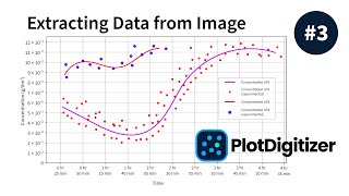 PlotDigitizer - How to Automatically Extract Data from Graph Image (#3)