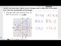 Reflections over x axis and y axis