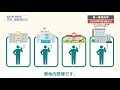 改正健康増進法周知啓発動画　長編