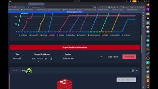 Res TryHackMe WalkThrough