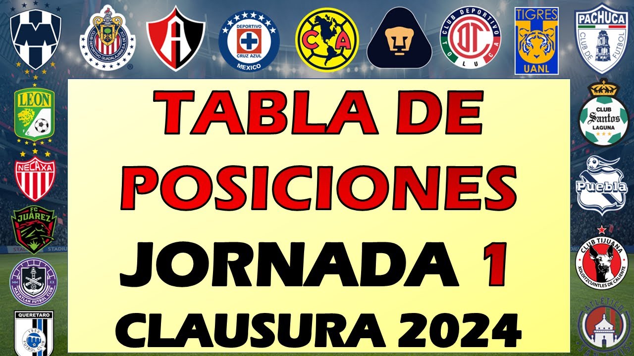 TABLA DE POSICIONES JORNADA 1 LIGA MX CLAUSURA 2024 🔥 TABLA PORCENTUAL ...