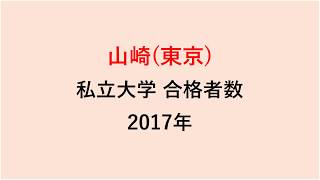 山崎高校　大学合格者数　2017～2014年【グラフでわかる】