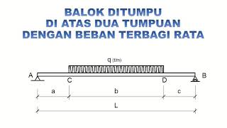 Balok Ditumpu diatas Dua Tumpuan dengan Beban Terbagirata