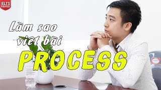 IELTS Writing online: Unit 5 - Writing Task 1 dạng bài Process| IELTS FIGHTER