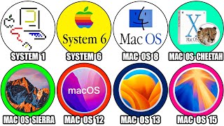 Every MacOS Version Explained in Detail