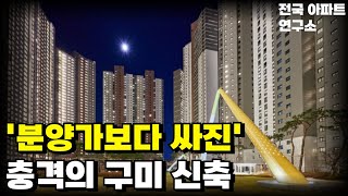 눈물의 구미! 대기업 철수로 급속히 무너진 경제! 아파트 시장에도 덮쳤다! 분위기 좋을때 분양했다가 지금 미분양으로 할인분양 시작! 분양자들은 마피로라도 처분하려고 하지만 안팔려!