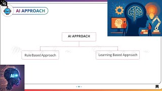 🤖 AI Approaches Explained: Learning-Based vs Rule-Based🚀AI in Action!Simple Explanation for Students