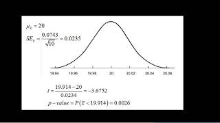 AP Statistics: Testing a Claim about a Mean