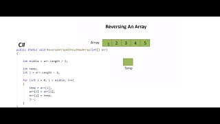 #2 Reverse an array without using new array in C# | Interview Questions | Sukhraj