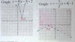 Quickly Graph Absolute Value Functions