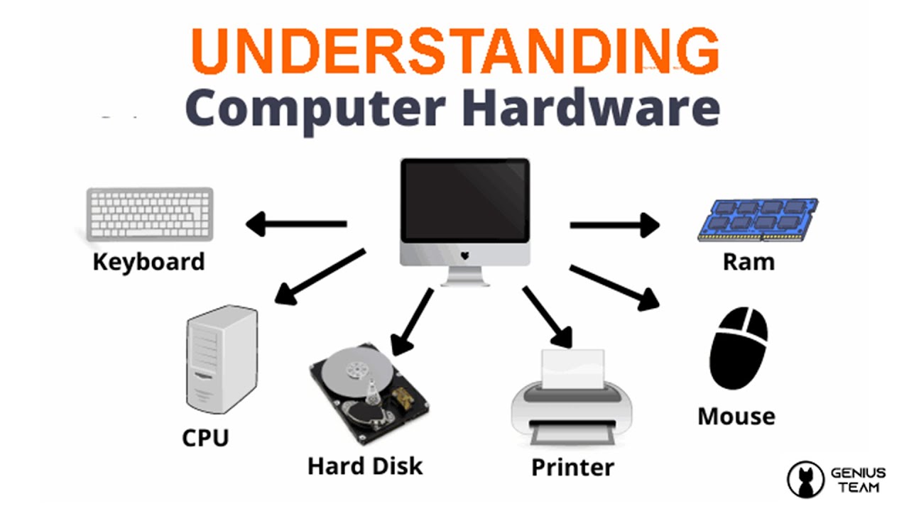 Understanding Computer Hardware Computercare Course S4 Ict Topic