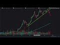 technical analysis for cryptocurrency tutorial crypto charts for beginners