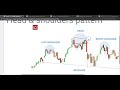 technical analysis for cryptocurrency tutorial crypto charts for beginners