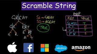 Scramble string | Dynamic Programming | MCM | Leetcode #87
