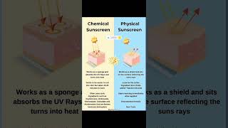 Chemical sunscreen VS Physical sunscreen. #skincare #sunscreen #youtube #ytshorts #trending