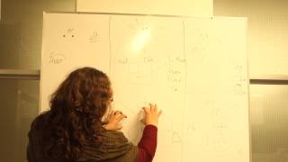 Consecutive Demonstration: Explaining the Notes (in English)