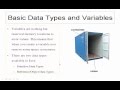 Java Programming Tutorial 4 - Basic Data Types and Variables