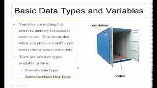 Java Programming Tutorial 4 - Basic Data Types and Variables