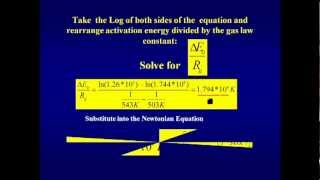 Viscosity Functions Temperatrue Effects