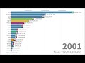 gdp rank of all arab countries 1965 ~ 2019