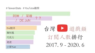 [YT排行] 一流遊戲頻道全都主攻Minecraft？!  台灣 “遊戲類” Youtube頻道排行 ( 2017.9 - 2020.6 )