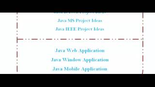 SIMPLE PROJECTS JAVA IN EUROPE