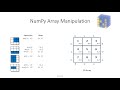NumPy Array Initialization, Indexing and Slicing || Master NumPy in 45 min
