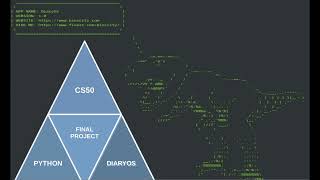 CS50 Python Final Project - Diary App - DiaryOS