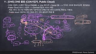 11.[DNS] DNS 활용 ( CDN 및 Cloud 서비스)