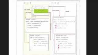 5. Java Bangla Tutorial --- Access Modifier (Part-3)