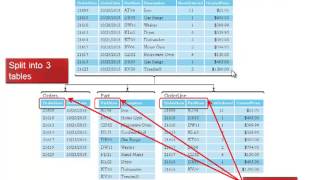 DBA115 Chapter 5 Normalization