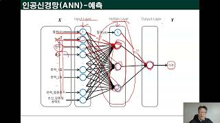 Ch11_2.빅데이터와 기계학습(지도학습)(로지스틱회귀분석, 인공신경망)