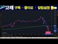 리플 sec 코인베이스 소송철회 합의 바이비트 해킹 코인시장 x 됐다.. 지토 바나코인 지토코인 솔라나 코인뉴스