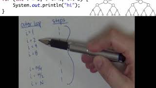 Loop Counting Example 1 - O(logN)