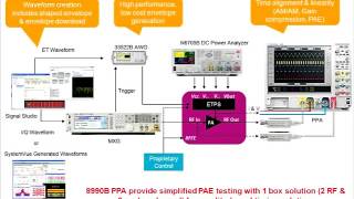 Envelope Tracking을 적용한 파워 앰프의 PAE(Power Added Efficiency) 최신 측정법 소개