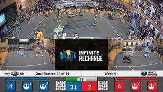 Qualification 12 - 2020 Week 0