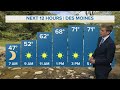 Morning Weather Update 10-12-2021