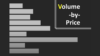 การใช้งาน Volume by Price (Volume Profile)