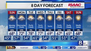 Rochester's Saturday Overnight Weather Forecast