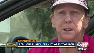 Deaths caused by drivers running red lights hits 10-year high, AAA study finds
