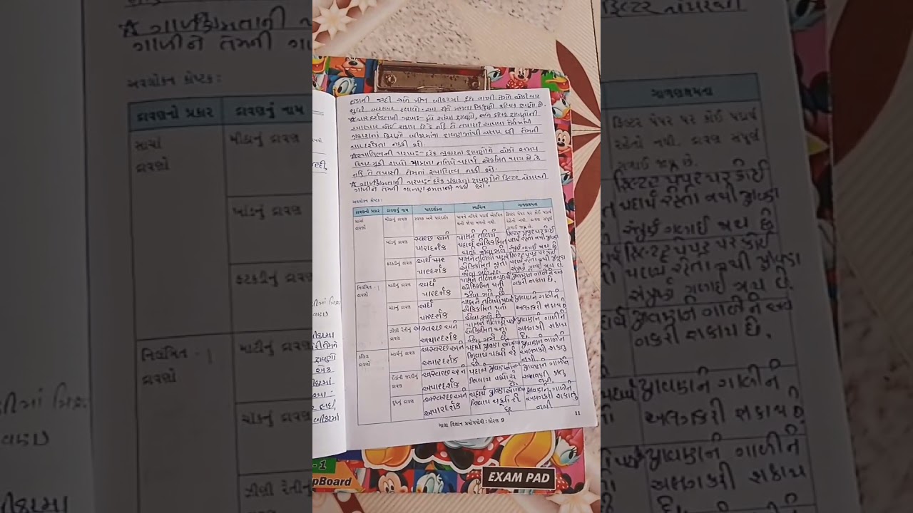 Std 9 Prayog Pothi Prayog 3 4 Solution Youtube