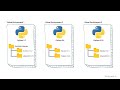 What is virtual environment in python projects? How to use it (demo with PyCharm)