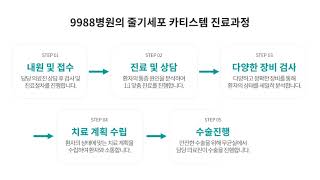 [당진9988병원] 인공관절 VS 카티스템, 9988병원은 카티스템을 통하여 이상적인 치료 결과를 완성해요🦿